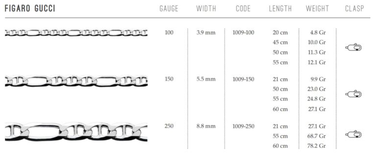 Gucci Chain - Dazzling Manufacturing Jewellers